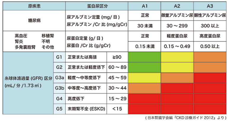 CKD治療ガイド